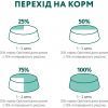 Вологий корм для собак Optimeal з кроликом та чорницею в соусі 100 г (4820215369855) зображення 9