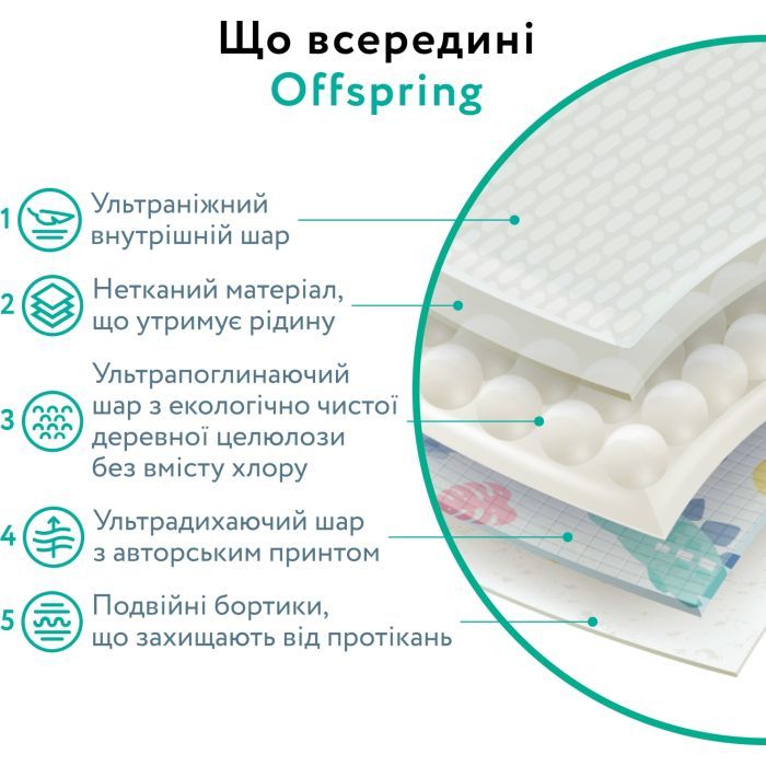 Подгузники Offspring трусики Размер XL (12-20 кг) 30 шт, Лес (9355465009107) (DP-OI-FAP-XL30P-FRT) изображение 4