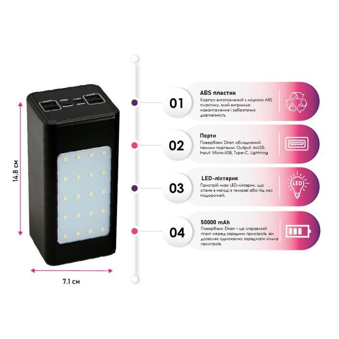 Батарея универсальная TheGeneral 50000mah Diran, PD/20W, QC/22.5W, LED backlight (40012319-01) изображение 3