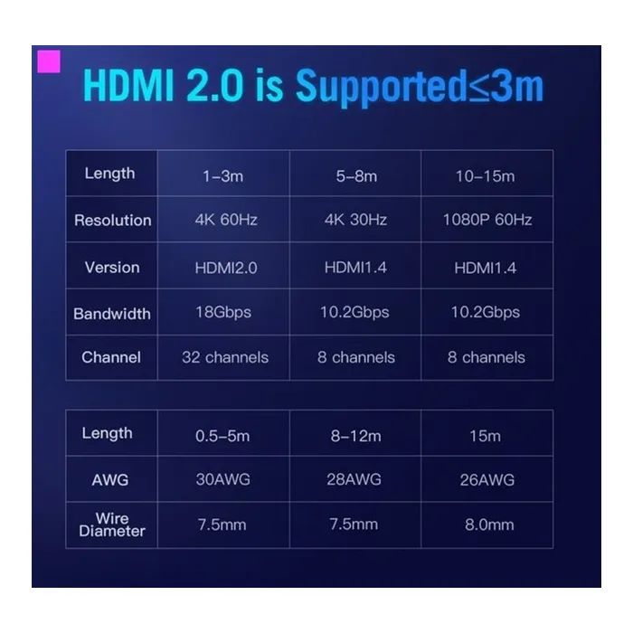 Кабель мультимедійний HDMI M to HDMI M 3.0m 4K60Hz black Vention (AACBI) зображення 10