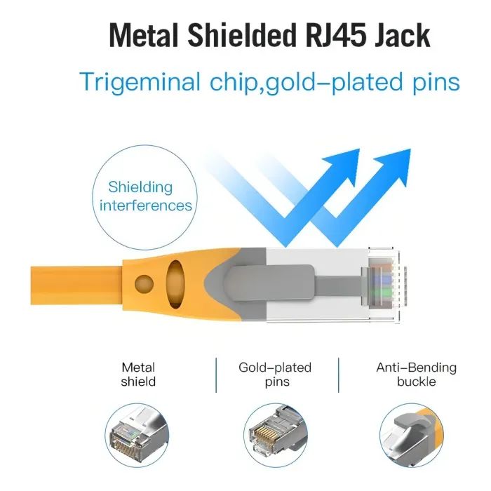 Патч-корд 0.3м, S/FTP cat 6a RJ-45 yellow Vention (IBHYAA) изображение 3