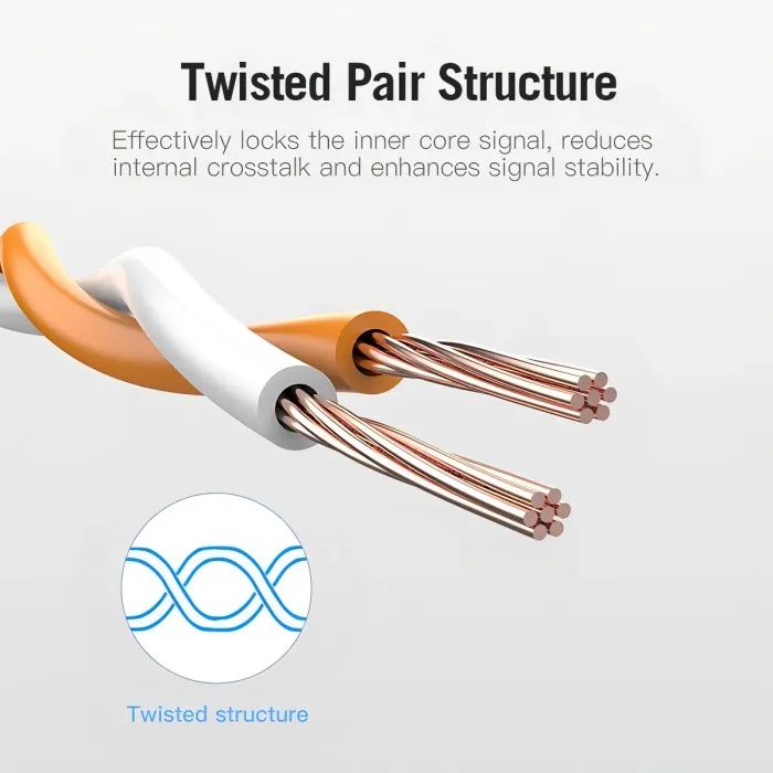 Патч-корд 0.3м, S/FTP cat 6a RJ-45 yellow Vention (IBHYAA) изображение 5