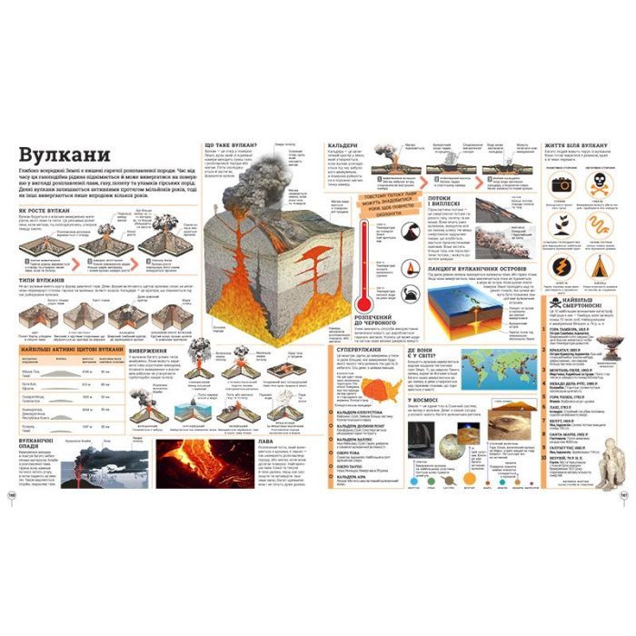 Книга Дивипедія Ранок (9786170992376) зображення 10