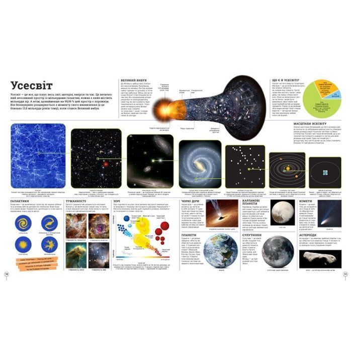 Книга Дивипедія Ранок (9786170992376) зображення 2