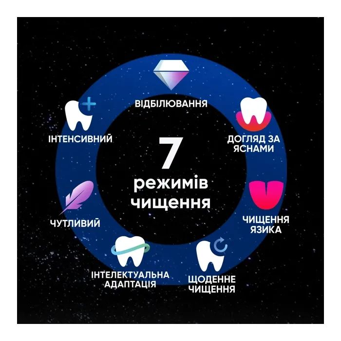 Електрична зубна щітка Oral-B iO 10 Lunar Gold (8006530054102) зображення 7