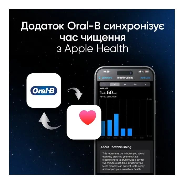 Електрична зубна щітка Oral-B iO 10 Lunar Gold (8006530054102) зображення 9