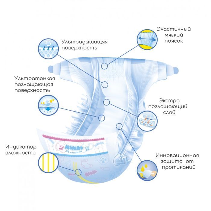 Подгузники Mimzi S 3-6 кг 84 шт (MDS84) изображение 9