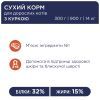 Сухий корм для кішок Club 4 Paws Преміум. Зі смаком курки 14 кг (4820083909146) зображення 4