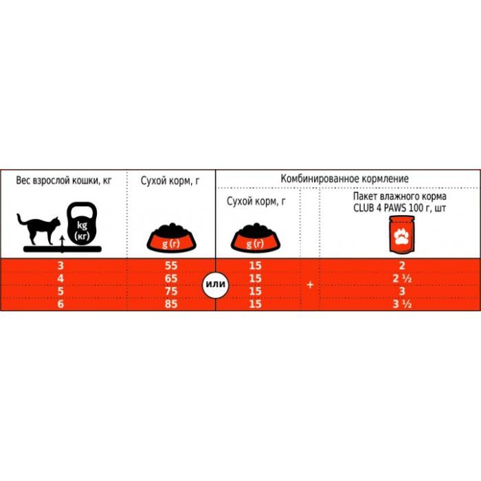 Сухой корм для кошек Club 4 Paws Премиум. С кроликом 2 кг (4820083909160) изображение 2