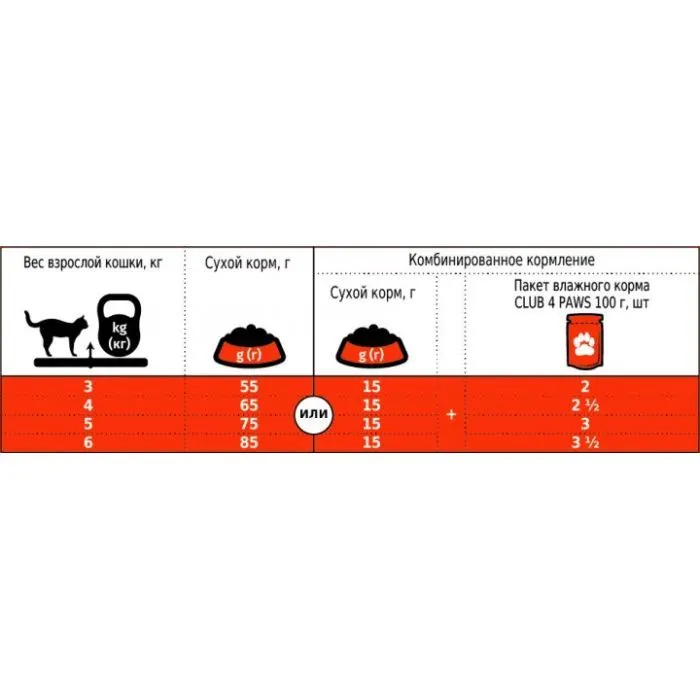 Сухой корм для кошек Club 4 Paws Премиум. С кроликом 2 кг (4820083909160) изображение 2