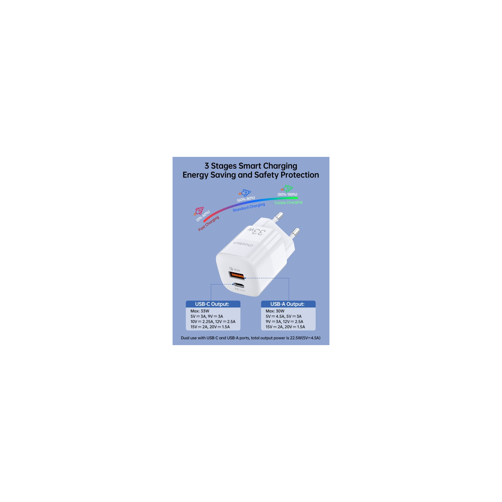Зарядное устройство Choetech GaN USB-A/USB-C 33W QC3.0/PD/PPS (PD5006-EU-WH) изображение 8