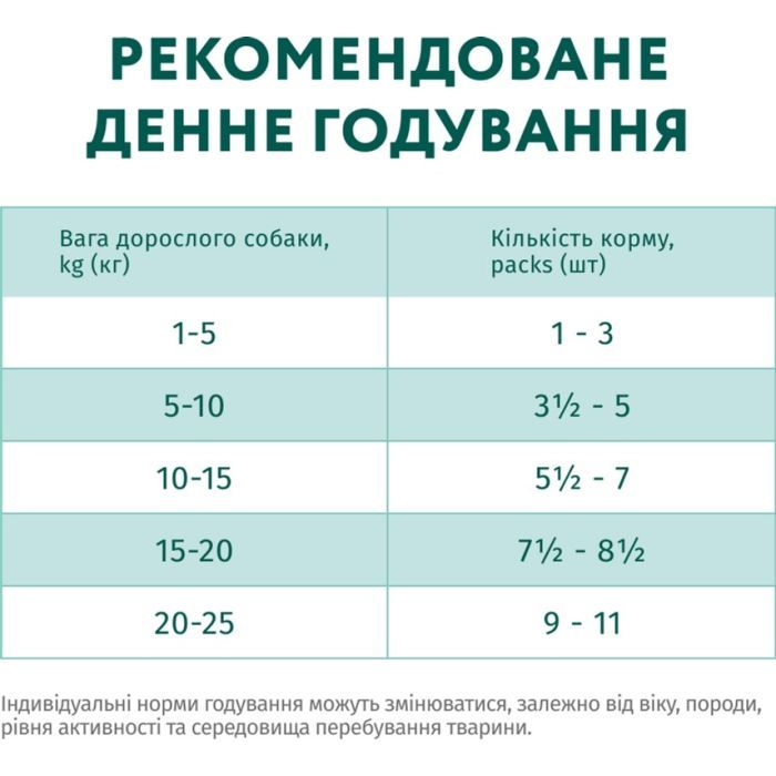 Вологий корм для собак Optimeal з лососем та лохиною в соусі 100 г (4820215369725) зображення 8