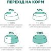 Вологий корм для собак Optimeal з лососем та лохиною в соусі 100 г (4820215369725) зображення 9