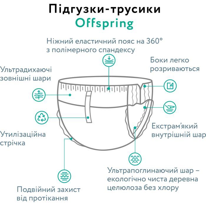 Підгузки Offspring трусики Розмір XL (12-20 кг) 30 шт, Підводний світ (9355465009060) (DP-OI-FAP-XL30P-AQT) зображення 3
