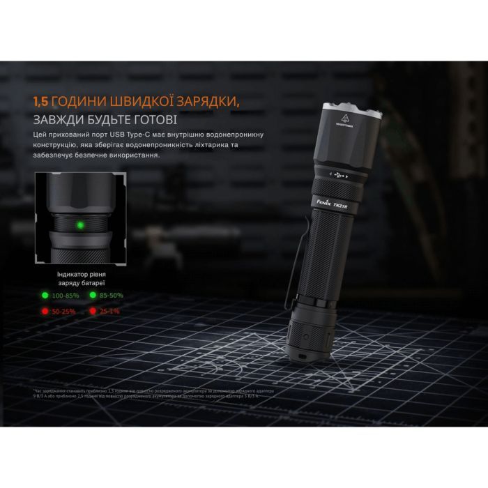 Фонарь Fenix TK21R изображение 10