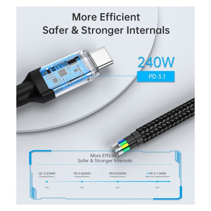 Дата кабель USB-C to USB-C 2.0m USB4 Gen 3 240W 8K Choetech (XCC-1042) изображение 11