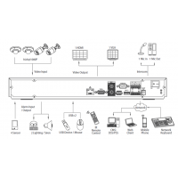 Регистратор для видеонаблюдения Dahua DH-NVR4208-P (02770-04018) изображение 2
