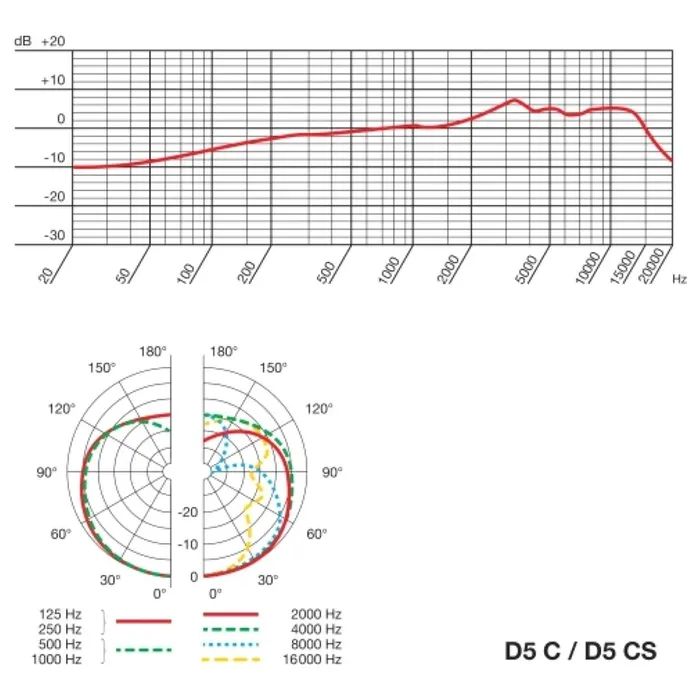 Микрофон AKG D5 (3138X00070) изображение 5