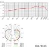 Микрофон AKG D5 (3138X00070) изображение 5