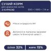 Сухий корм для кішок Club 4 Paws Преміум. Зі смаком курки 900 г (4820083909139) зображення 5
