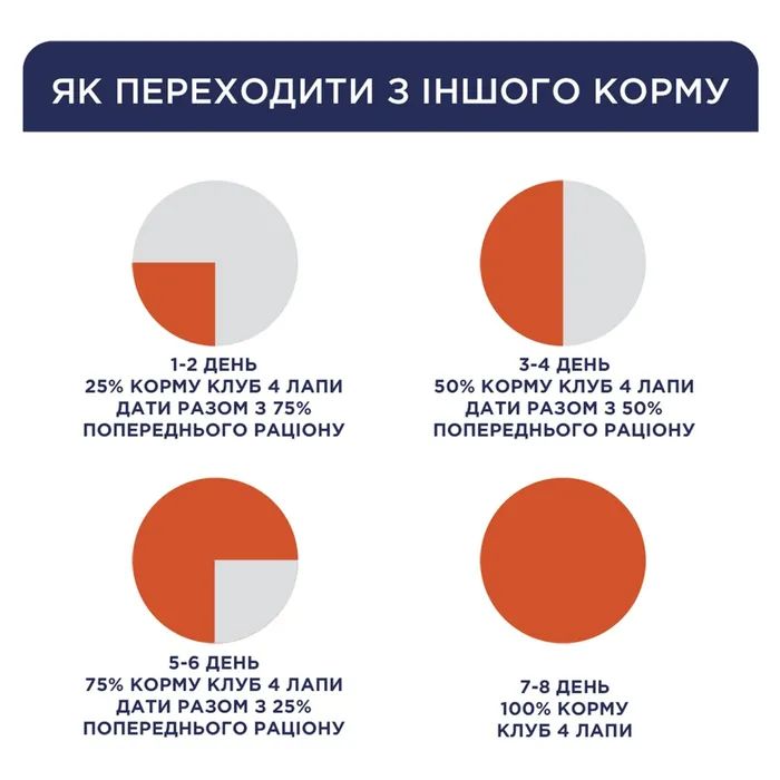 Сухий корм для кішок Club 4 Paws Преміум. Зі смаком курки 14 кг (4820083909146) зображення 7