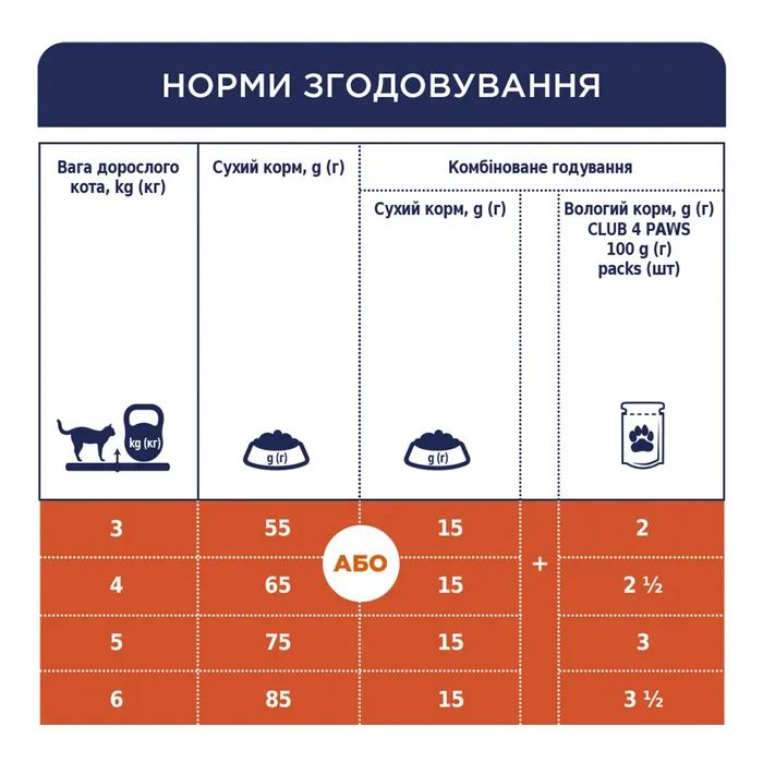 Сухий корм для кішок Club 4 Paws Преміум. Зі смаком курки 14 кг (4820083909146) зображення 8