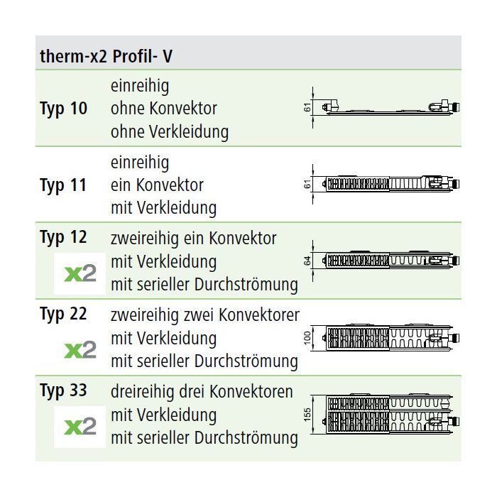 Радиатор отопления Kermi Profil-V, FTV, 33 тип, 500x500 мм, (FTV330500501R2Z) изображение 5