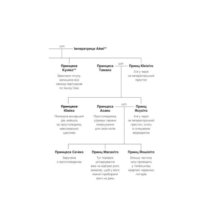 Книга Мрії про Токіо - Еміко Джин Vivat (9789669829702) изображение 3