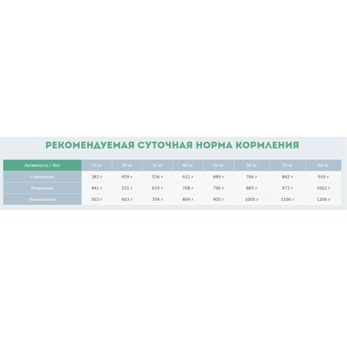 Сухой корм для собак Carpathian Pet Food Maxi Adult 12 кг (4820111140701) изображение 3