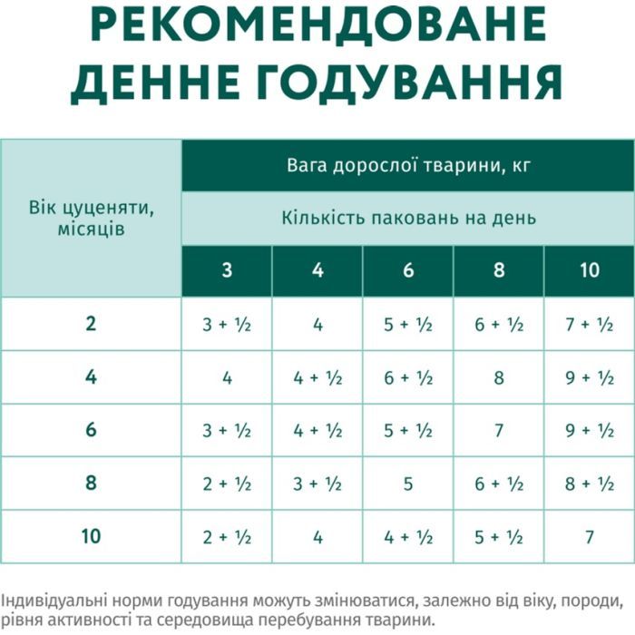 Вологий корм для собак Optimeal для цуценят з індичкою та морквою в соусі 100 г (4820215369619) зображення 8