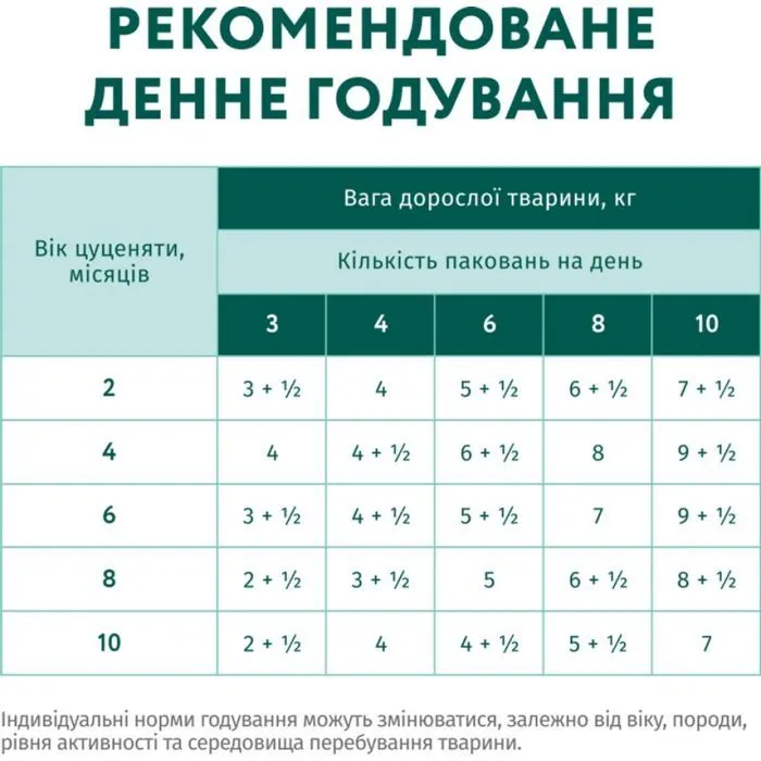 Вологий корм для собак Optimeal для цуценят з індичкою та морквою в соусі 100 г (4820215369619) зображення 8