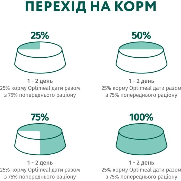 Вологий корм для собак Optimeal для цуценят з індичкою та морквою в соусі 100 г (4820215369619) зображення 9