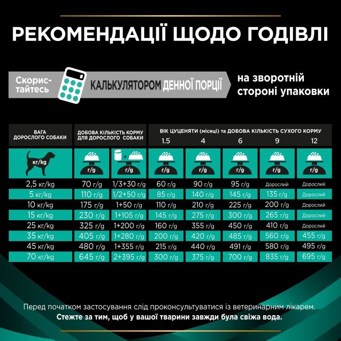 Сухой корм для собак Purina Pro Plan Veterinary Diets EN Gastrointestinal 12 кг (7613035152861) изображение 10
