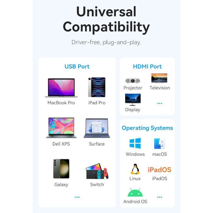 Концентратор Vention USB 3.1 Type-C to HDMI 4K60Hz/USB 3.0x3/PD 100W 5-in-1 (TQDHB) зображення 9