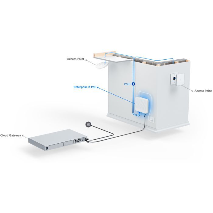 Коммутатор сетевой Ubiquiti USW-PRO-8-POE изображение 9