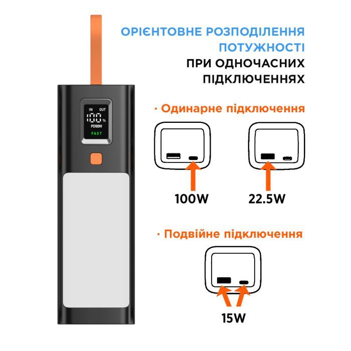 Батарея универсальная Sigma X-power SI20A9QLX 20000mAh, PD/100W, LED, flashlight, cable 100w, black (4827798877814) изображение 8