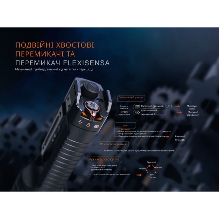 Фонарь Fenix TK35R з УФ світлом (TK35R) изображение 10