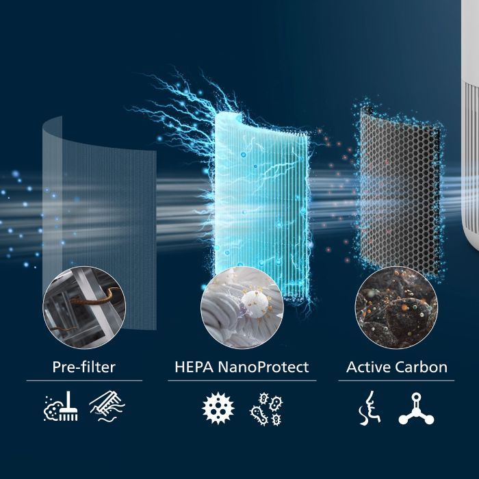 Фильтр для увлажнителя воздуха Philips FY0910/30 изображение 5