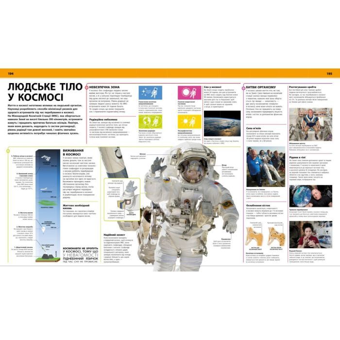 Книга Енциклопедія знань. Тіло людини - Філіп Базеліс, Пітер Крісп, Стів Хоффман Ранок (9786170993953) изображение 10