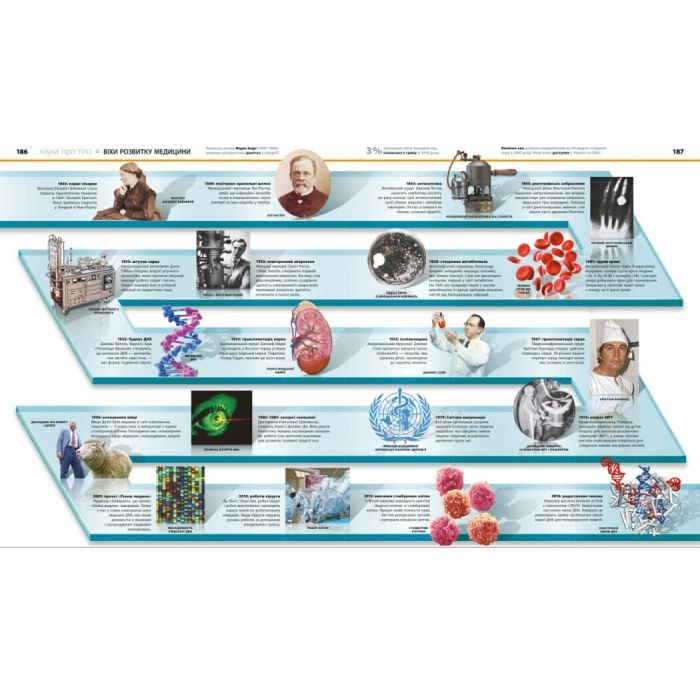 Книга Енциклопедія знань. Тіло людини - Філіп Базеліс, Пітер Крісп, Стів Хоффман Ранок (9786170993953) изображение 9