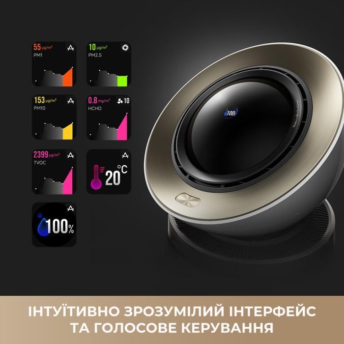 Очисник повітря Dreame PM30 (CVF15A) зображення 6