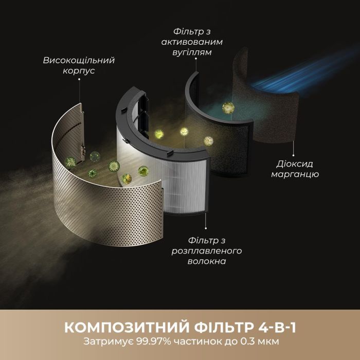 Очисник повітря Dreame PM30 (CVF15A) зображення 7