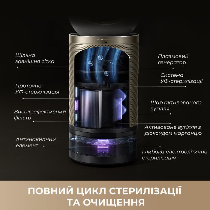 Очисник повітря Dreame PM30 (CVF15A) зображення 8