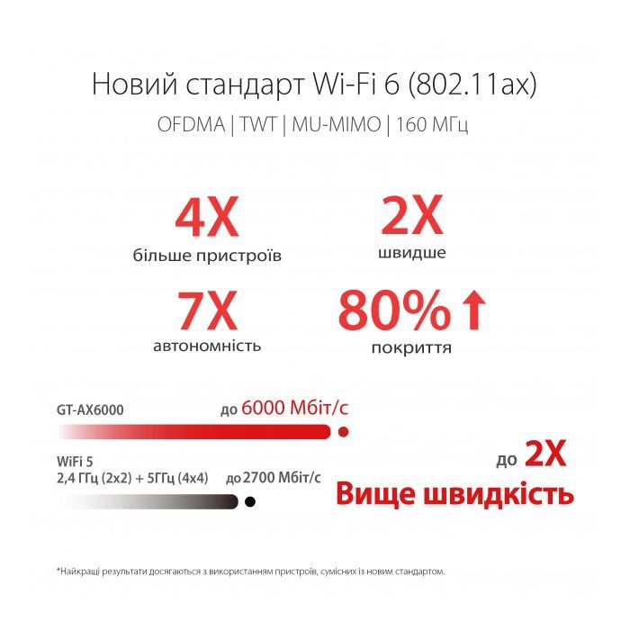 Маршрутизатор ASUS GT-AX6000 зображення 3