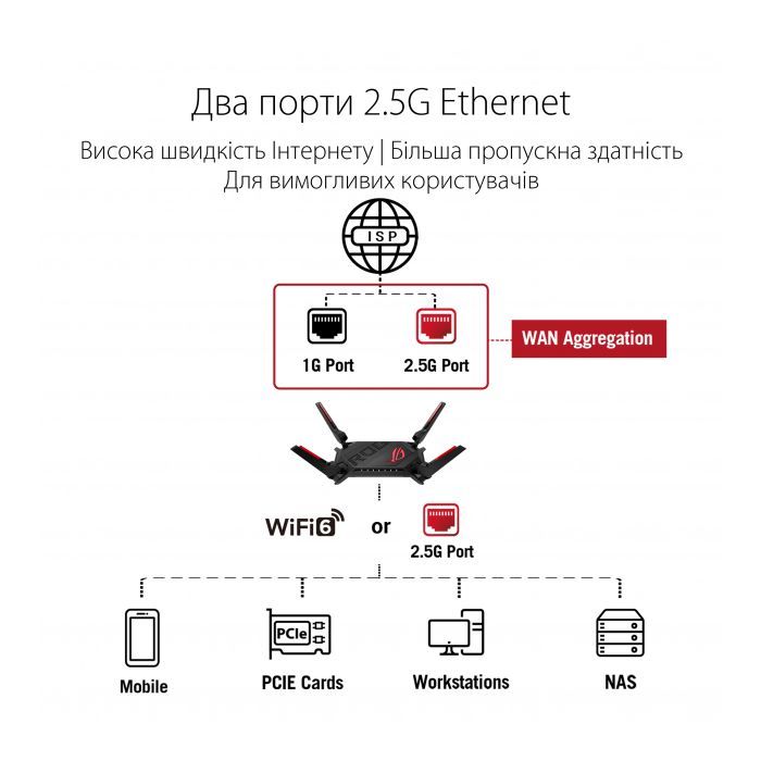 Маршрутизатор ASUS GT-AX6000 зображення 4