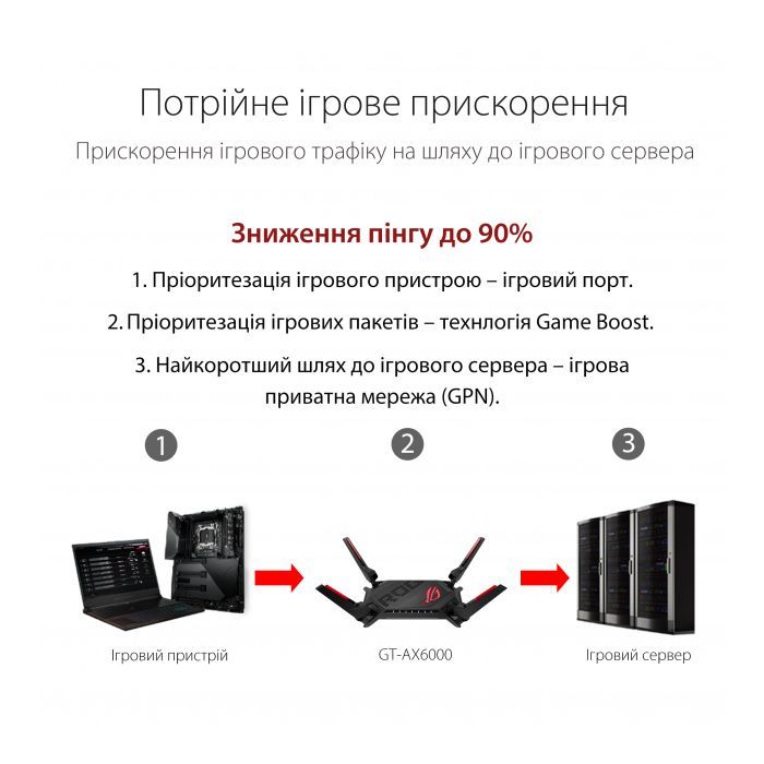 Маршрутизатор ASUS GT-AX6000 зображення 5
