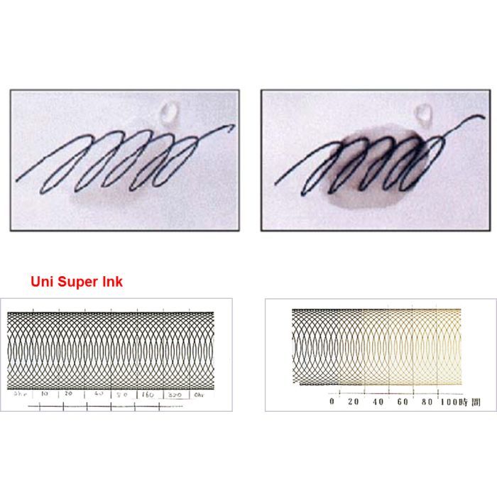Лайнер UNI Pin Fine Linе Black 0.6 мм (PIN06-200.Black) зображення 4