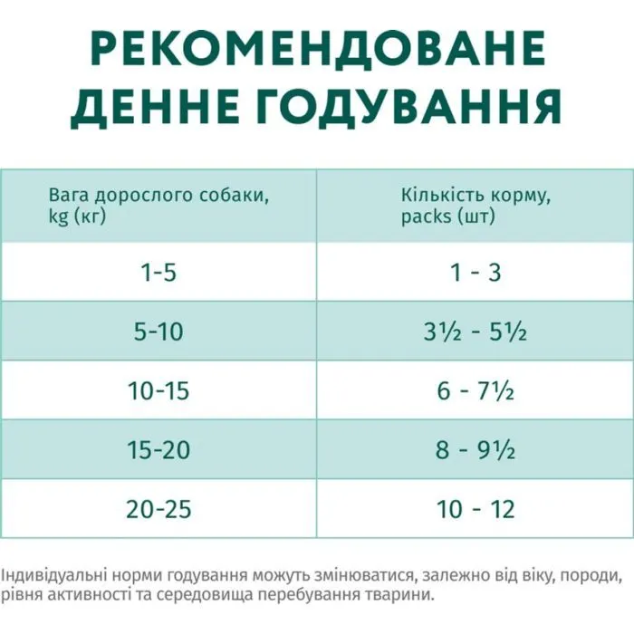 Вологий корм для собак Optimeal з яловичиною та журавлиною в желе 100 г (4820215369626) зображення 8
