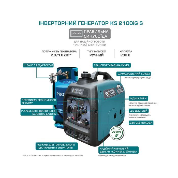 Генератор Konner&Sohnen газо-бензиновый инверторный KS 2100IGS, 230В, 2.0kW, электростартер, 19кг (KS2100IGS) изображение 12