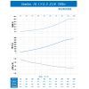 Пропелер для дрона Gemfan 10.1Х5.5 2xCW/2xCCW (PMGN10155-3B) зображення 3
